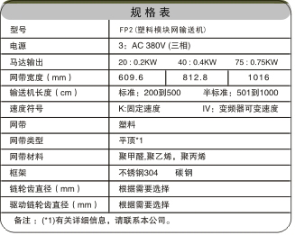 網(wǎng)帶輸送機(jī)相關(guān)參數(shù) 網(wǎng)帶輸送機(jī)相關(guān)參數(shù)