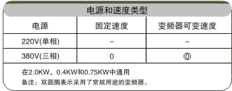 網(wǎng)帶輸送機(jī)電氣配置 網(wǎng)帶輸送機(jī)電氣配置