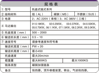 煙草鏈板輸送機(jī)相關(guān)參數(shù) 煙草鏈板輸送機(jī)相關(guān)參數(shù)