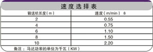 重型鏈板輸送機(jī)速度選擇 重型鏈板輸送機(jī)速度選擇