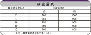 重型鏈板輸送機(jī)載重表 重型鏈板輸送機(jī)載重表