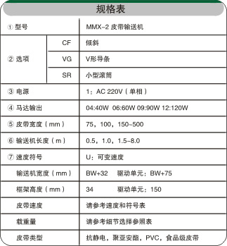 伸縮皮帶輸送機(jī)相關(guān)參數(shù) 伸縮皮帶輸送機(jī)相關(guān)參數(shù)