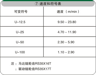 伸縮皮帶輸送機(jī)電氣配置 伸縮皮帶輸送機(jī)電氣配置