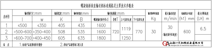 不銹鋼螺旋鏈板輸送機(jī)規(guī)格選擇 不銹鋼螺旋鏈板輸送機(jī)規(guī)格選擇